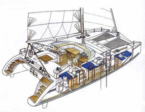 Croisière en catamaran en méditerranée au départ de Cannes